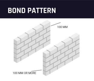 Brikolite user guideline illustration